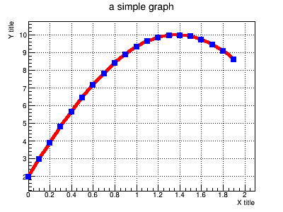 pict1_trans_graph.C.png