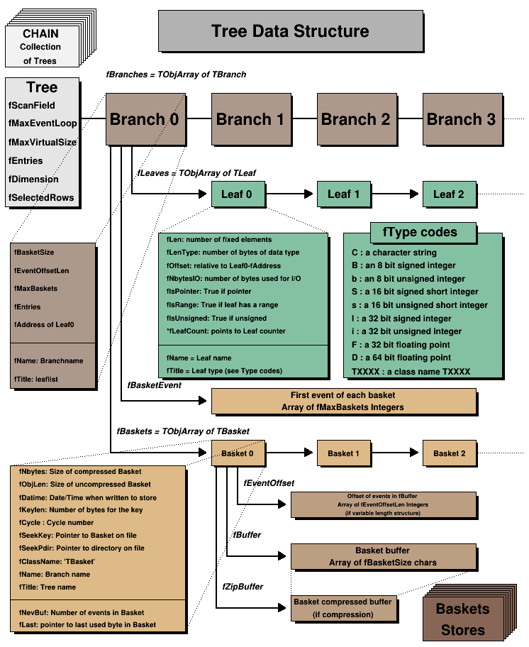 Root Tutorials Pyroot Tree Py File Reference