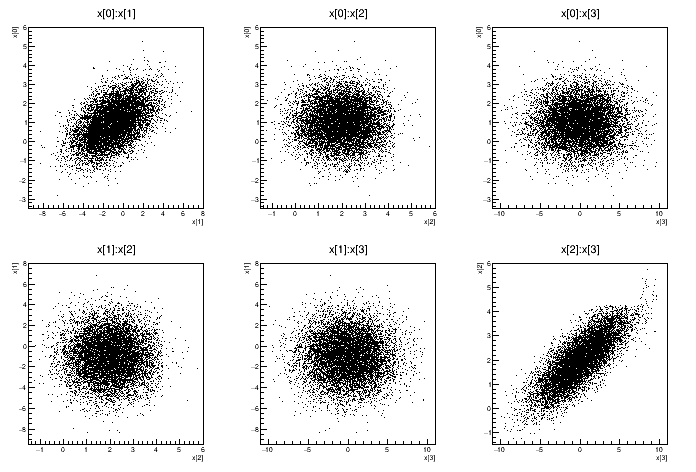 pict2_multidimSampling.C.png