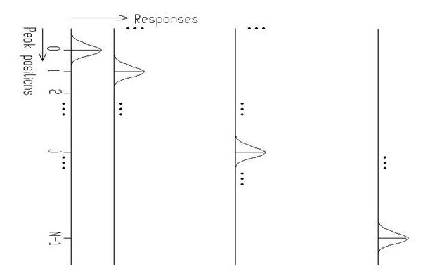 TSpectrum_Deconvolution2.jpg