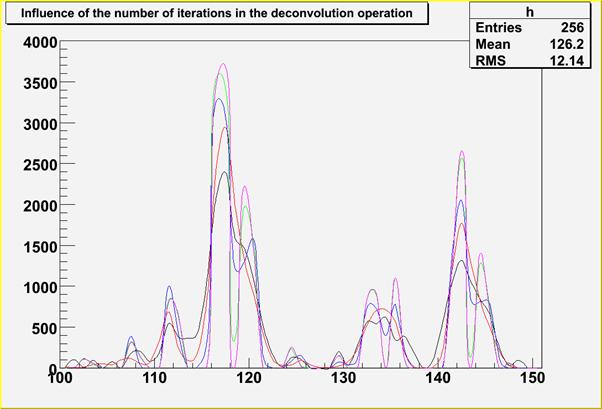 TSpectrum_Deconvolution_wide1.jpg