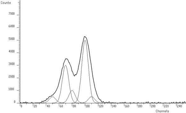 TSpectrum_Deconvolution_wide2.jpg