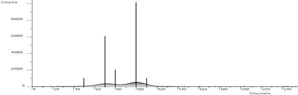 TSpectrum_Deconvolution_wide3.jpg