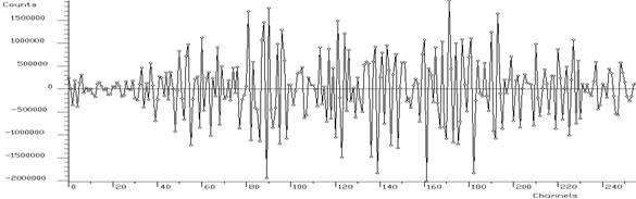 TSpectrum_Deconvolution_wide4.jpg