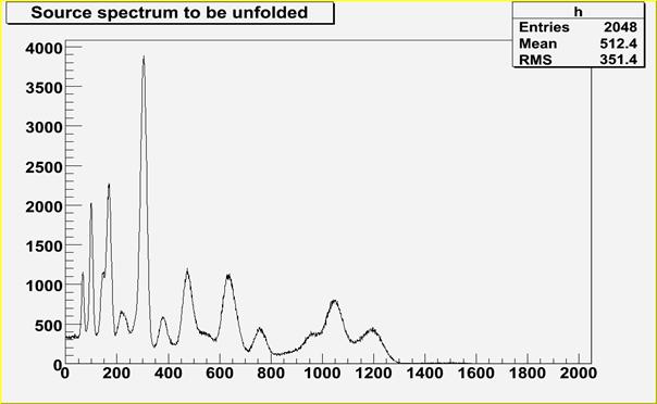 TSpectrum_Unfolding2.jpg