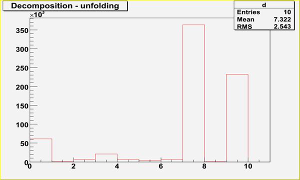 TSpectrum_Unfolding3.jpg