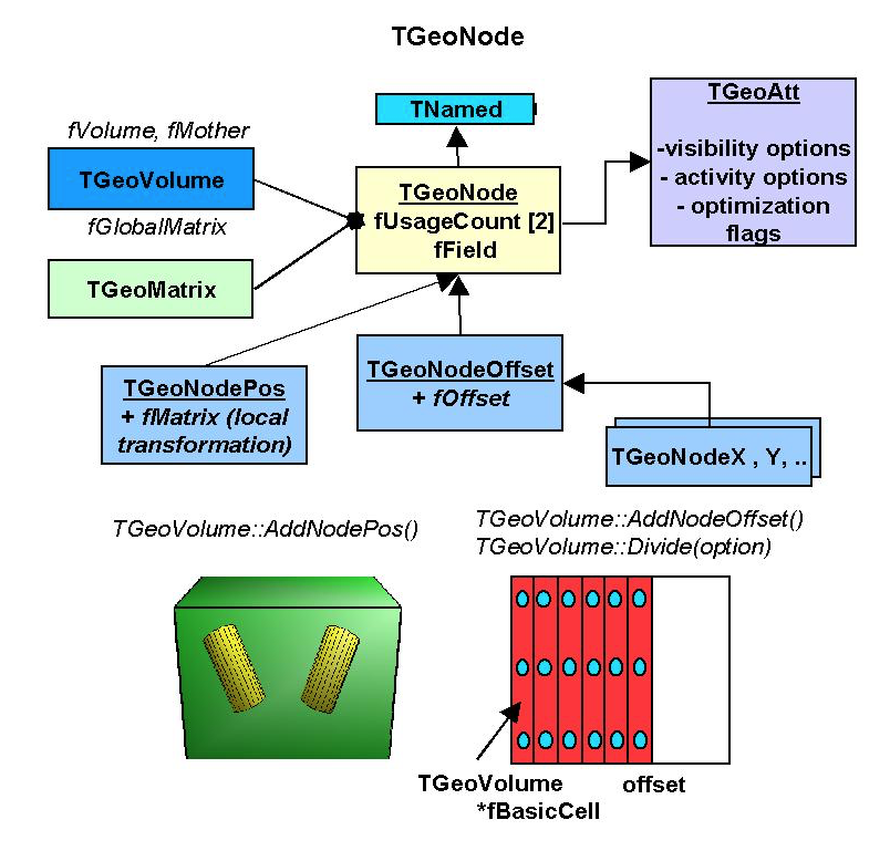 geom_t_node.png