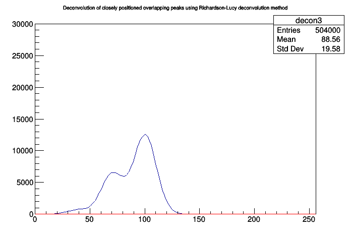 pict1_DeconvolutionRL_wide.C.png