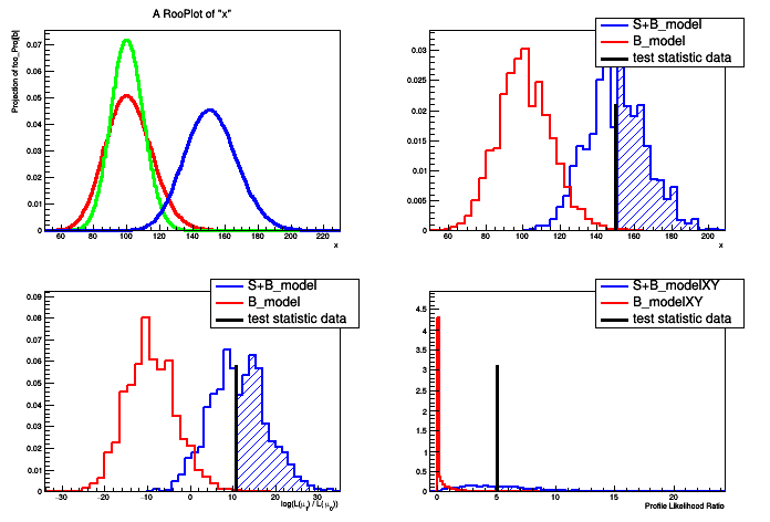 ROOT: Tutorials/roostats/HybridInstructional.C File Reference