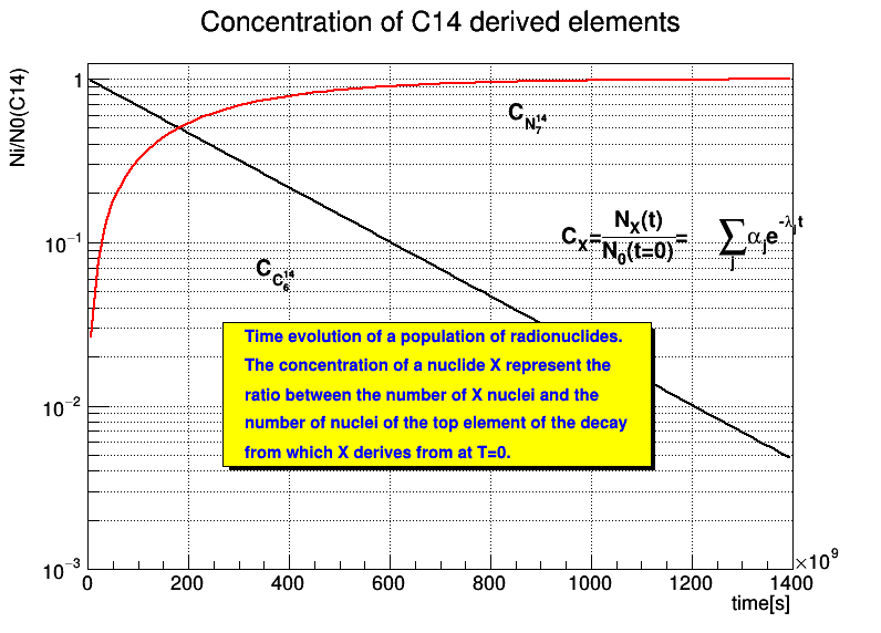 pict1_RadioNuclides.C.png