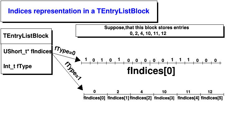 pict1_TEntryListBlock_001.png