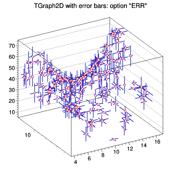 pict1_TGraph2DErrors_001.png