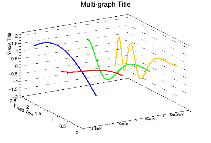 pict1_TMultiGraph_001.png