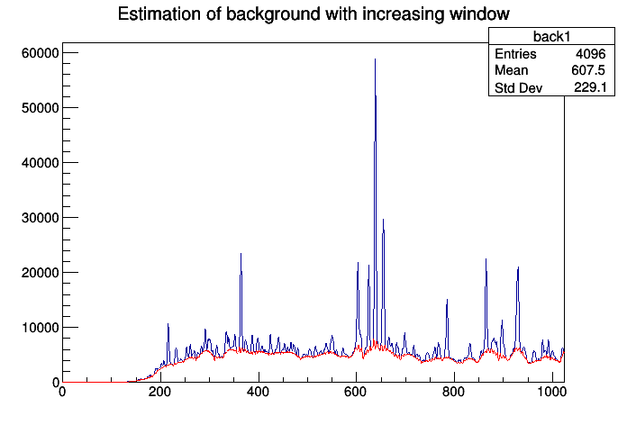 pict1_TSpectrum_001.png