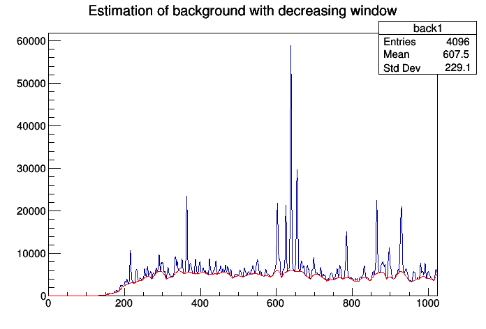 pict1_TSpectrum_002.png