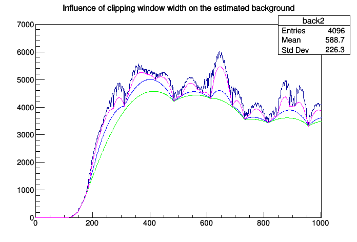 pict1_TSpectrum_004.png