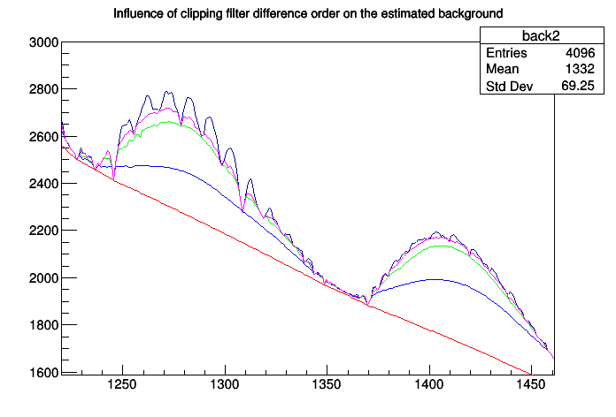 pict1_TSpectrum_005.png