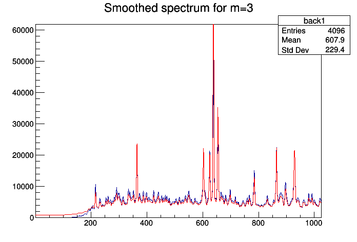 pict1_TSpectrum_008.png