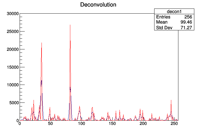 pict1_TSpectrum_009.png