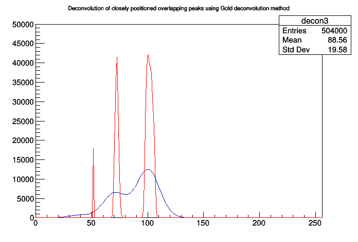 pict1_TSpectrum_010.png