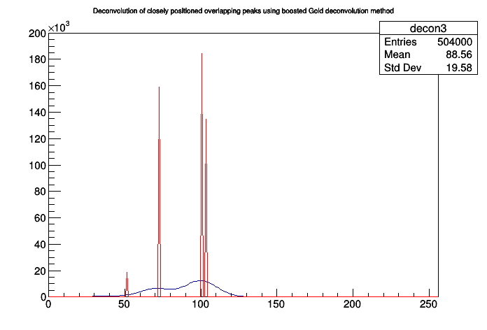 pict1_TSpectrum_011.png