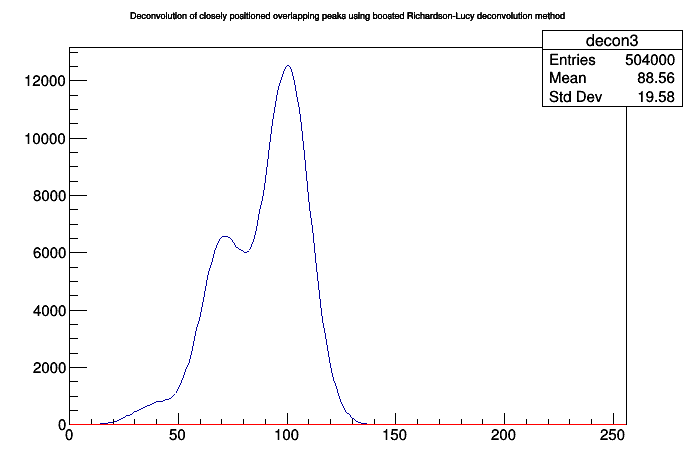 pict1_TSpectrum_013.png