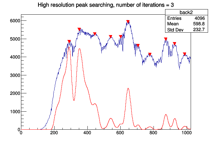 pict1_TSpectrum_014.png