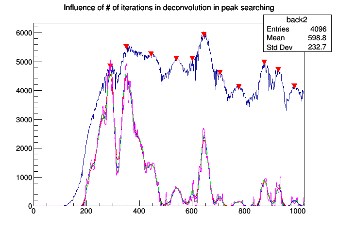 pict1_TSpectrum_015.png