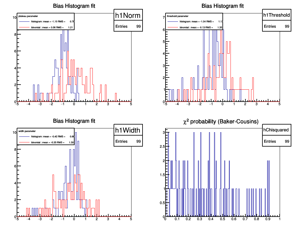 pict1_TestBinomial.C.png