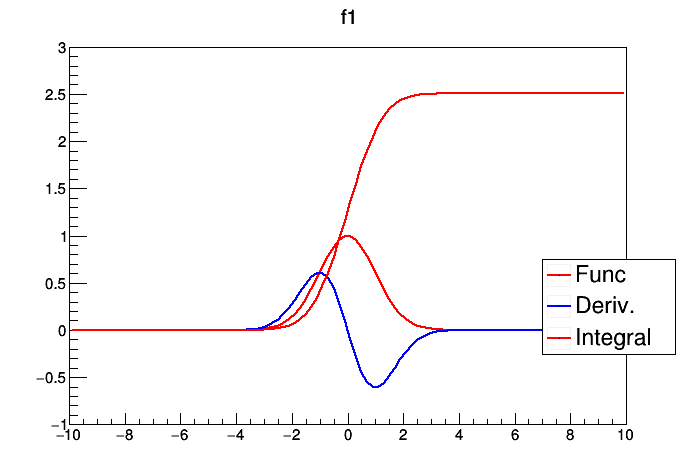 pict1_exampleFunctor.C.png