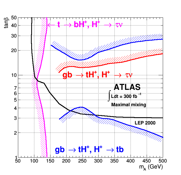 pict1_exclusiongraph2.C.png