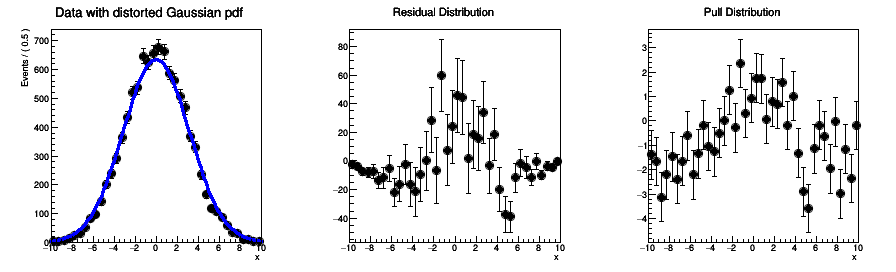 pict1_rf109_chi2residpull.C.png