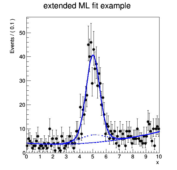 pict1_rf202_extendedmlfit.C.png