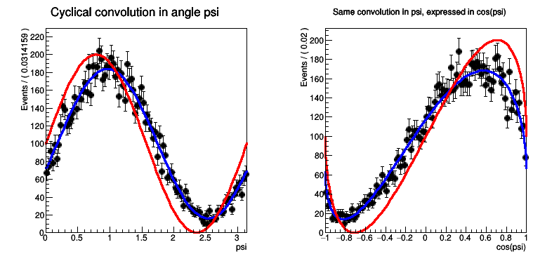 pict1_rf210_angularconv.C.png