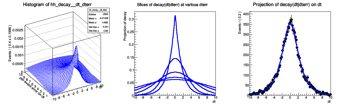 pict1_rf306_condpereventerrors.C.png