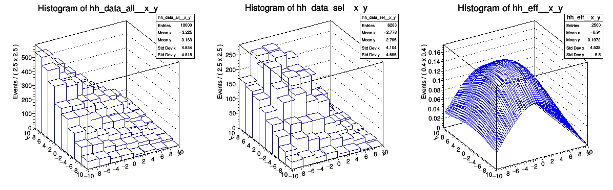 pict1_rf702_efficiencyfit_2D.C.png