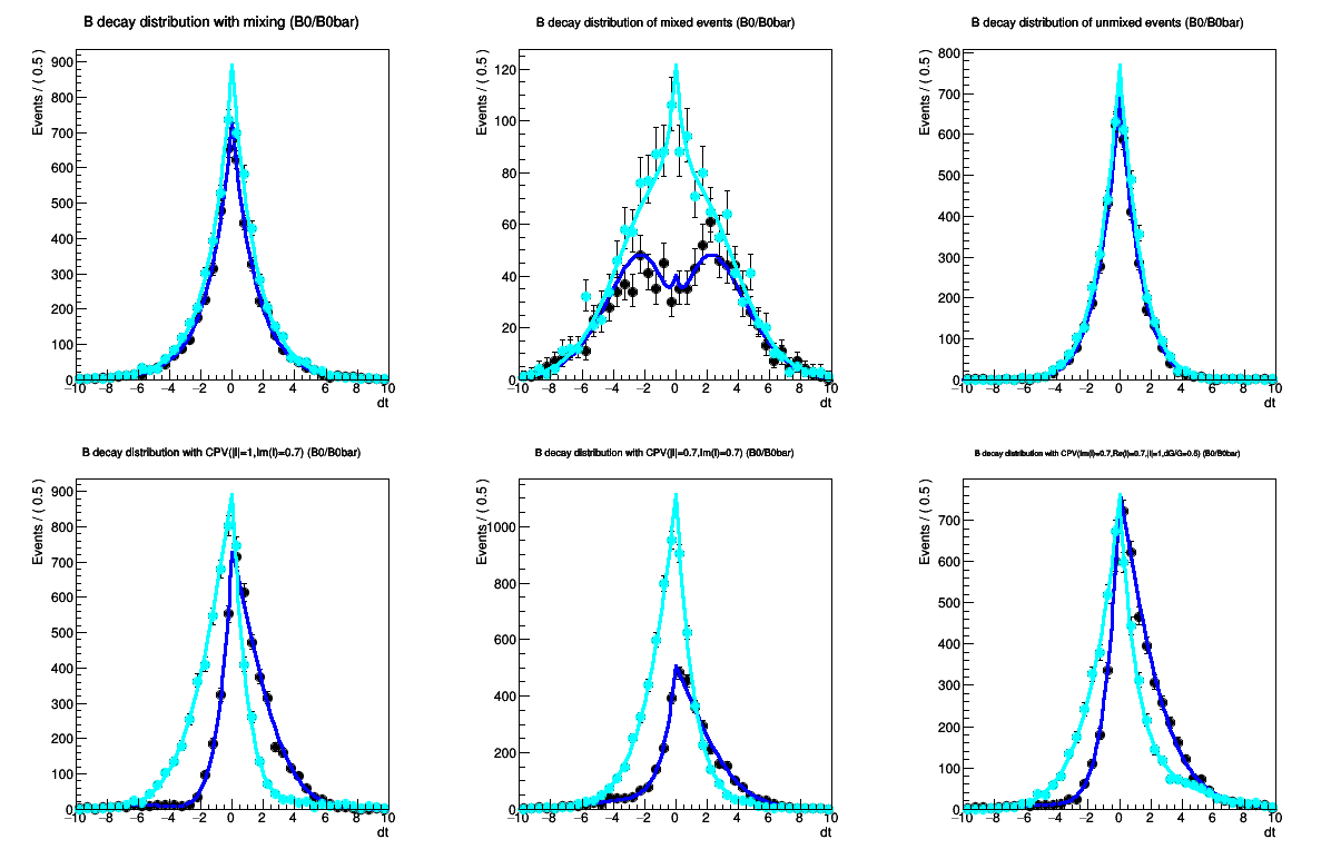 pict1_rf708_bphysics.C.png
