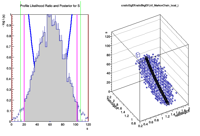 pict1_rs101_limitexample.C.png