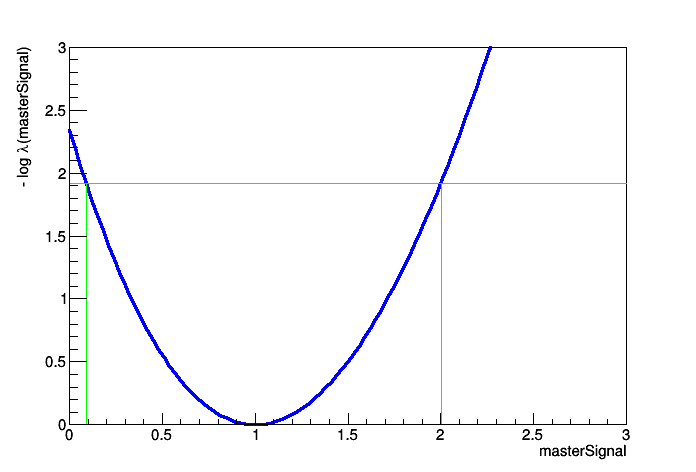 pict1_rs_numberCountingCombination.C.png