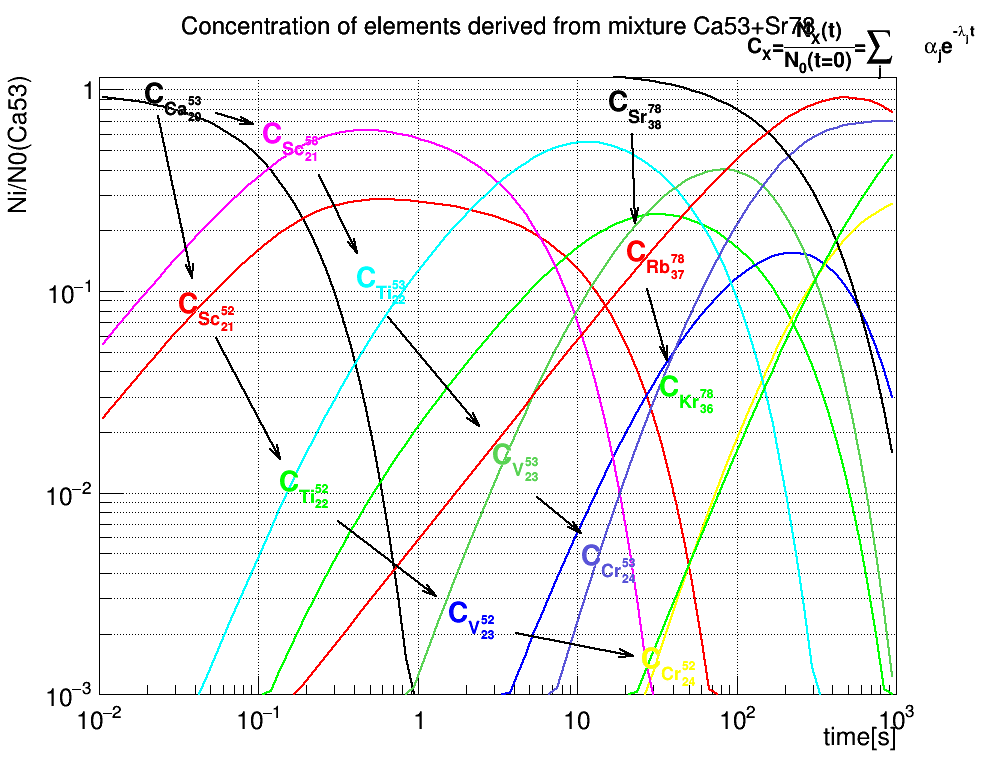 pict2_RadioNuclides.C.png