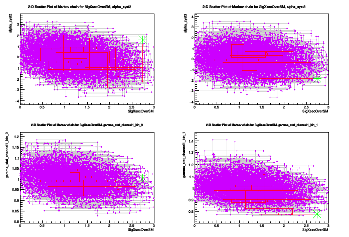 pict2_StandardBayesianMCMCDemo.C.png