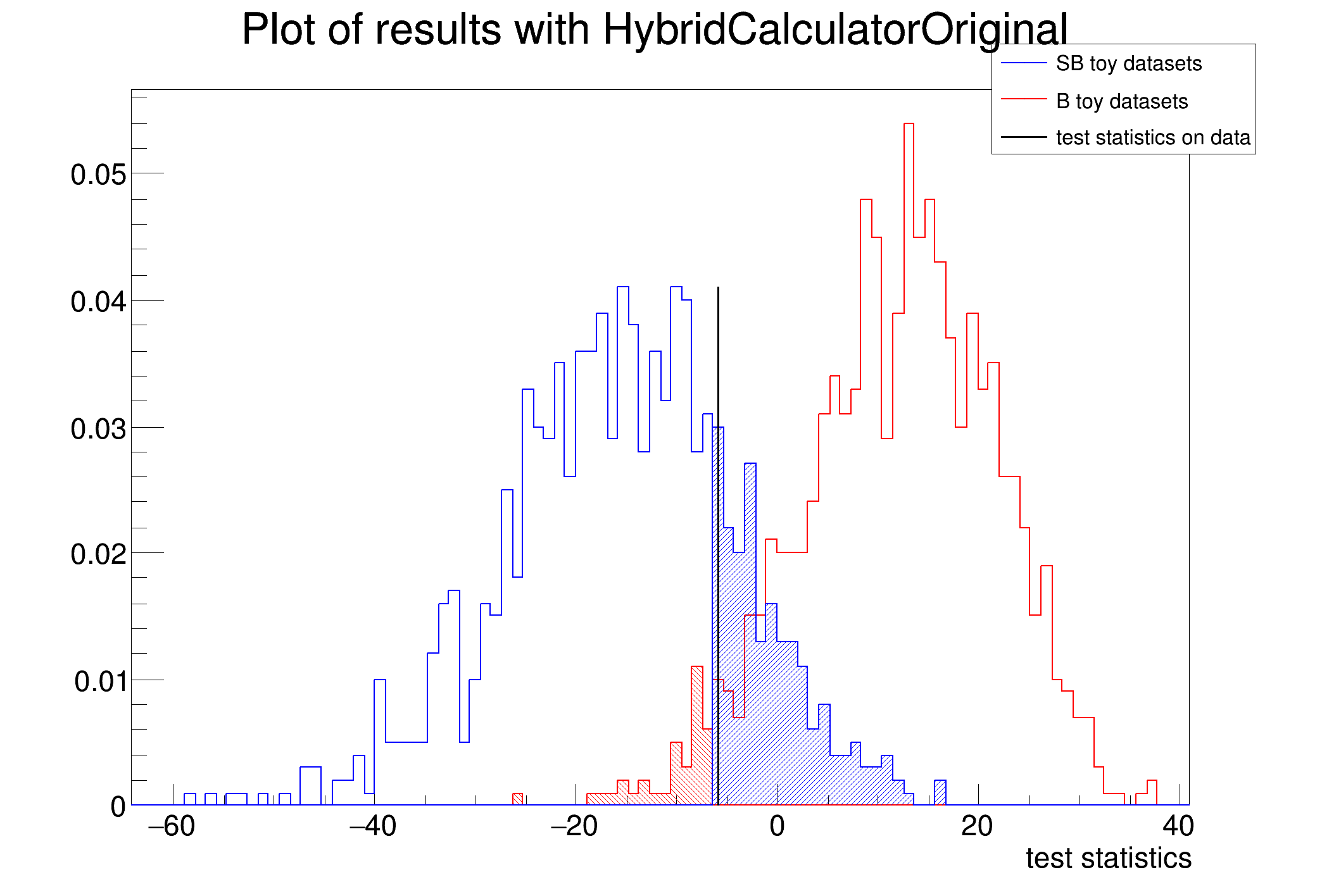 pict1_HybridOriginalDemo.C.png