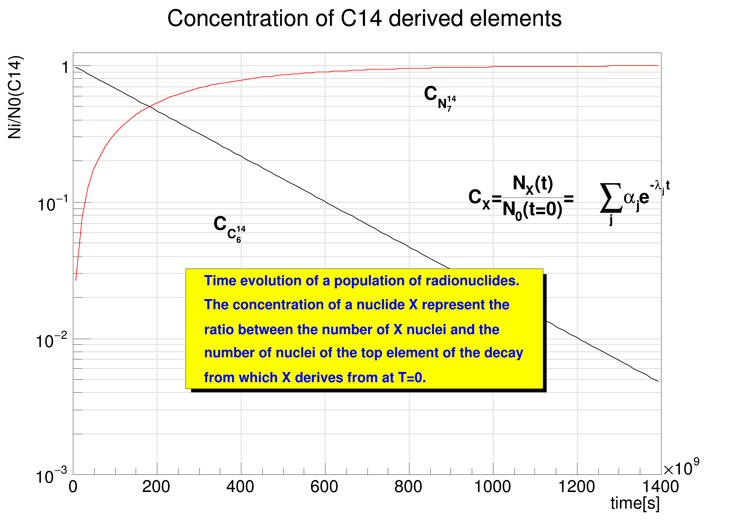 pict1_RadioNuclides.C.png