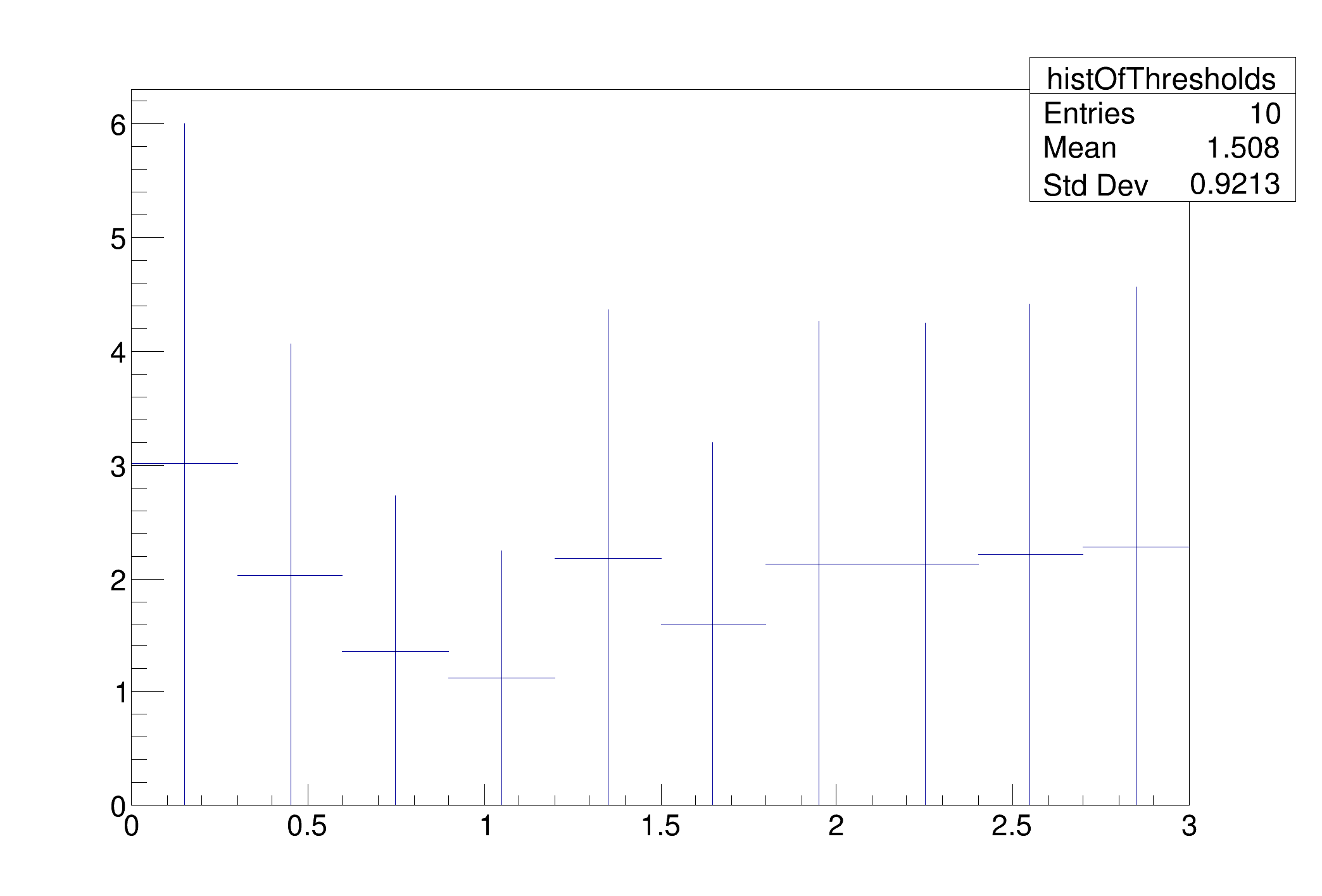 pict1_StandardFeldmanCousinsDemo.C.png