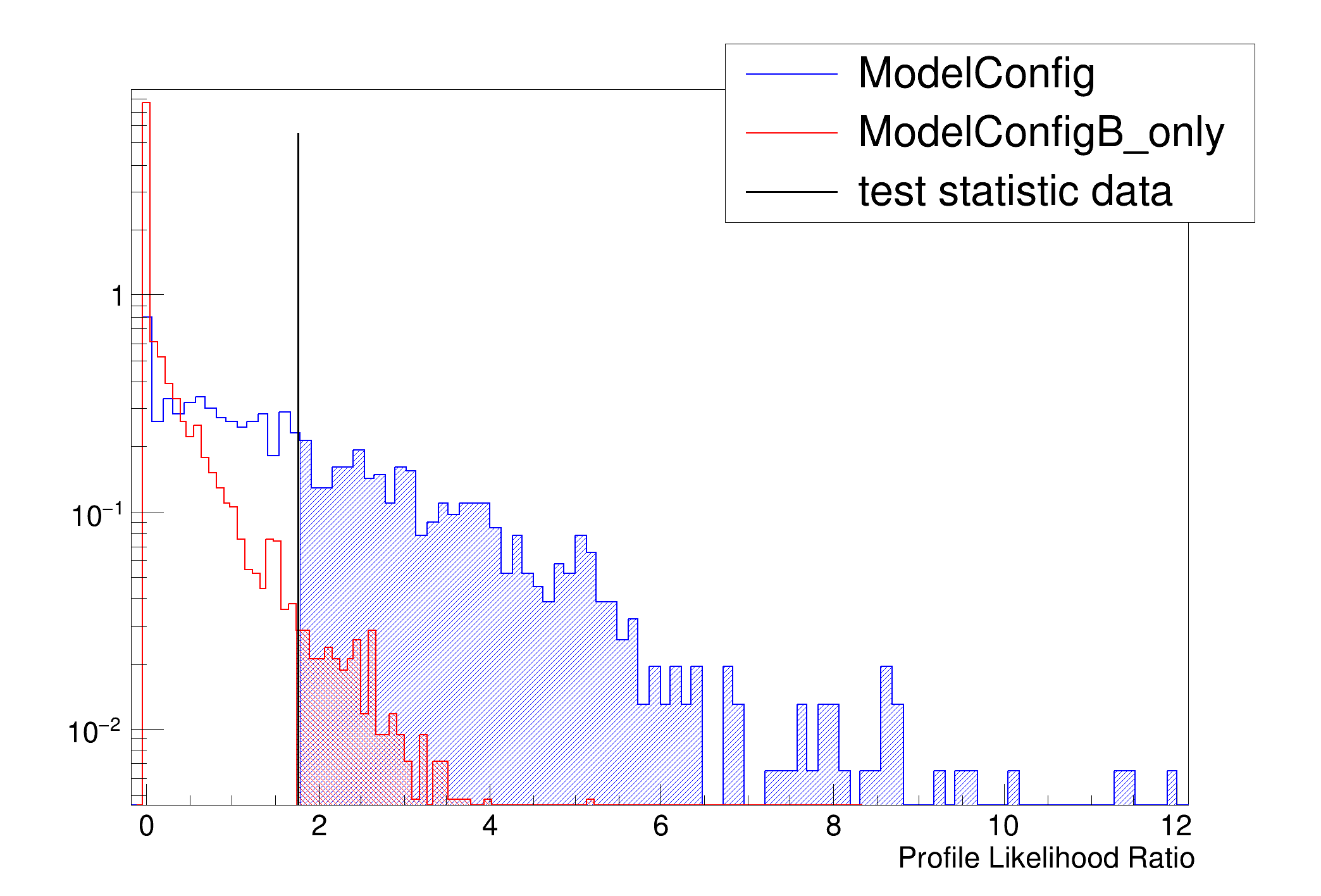 pict1_StandardHypoTestDemo.C.png