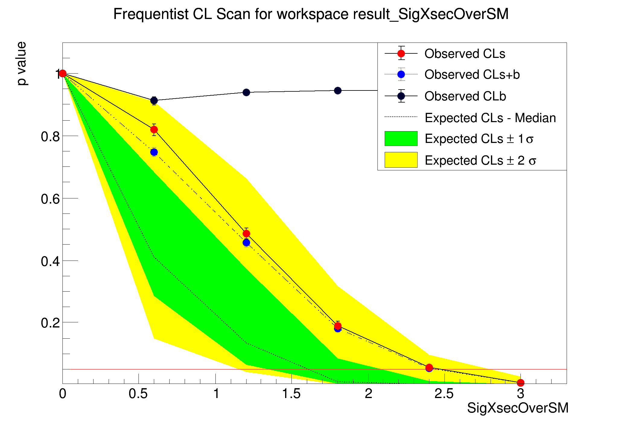 pict1_StandardHypoTestInvDemo.C.png