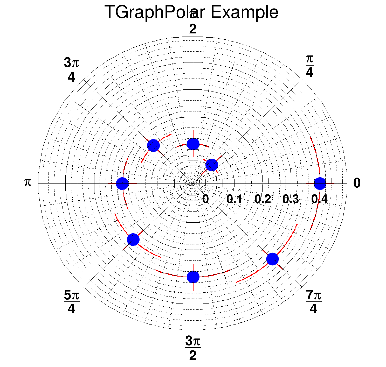 pict1_TGraphPolar_001.png