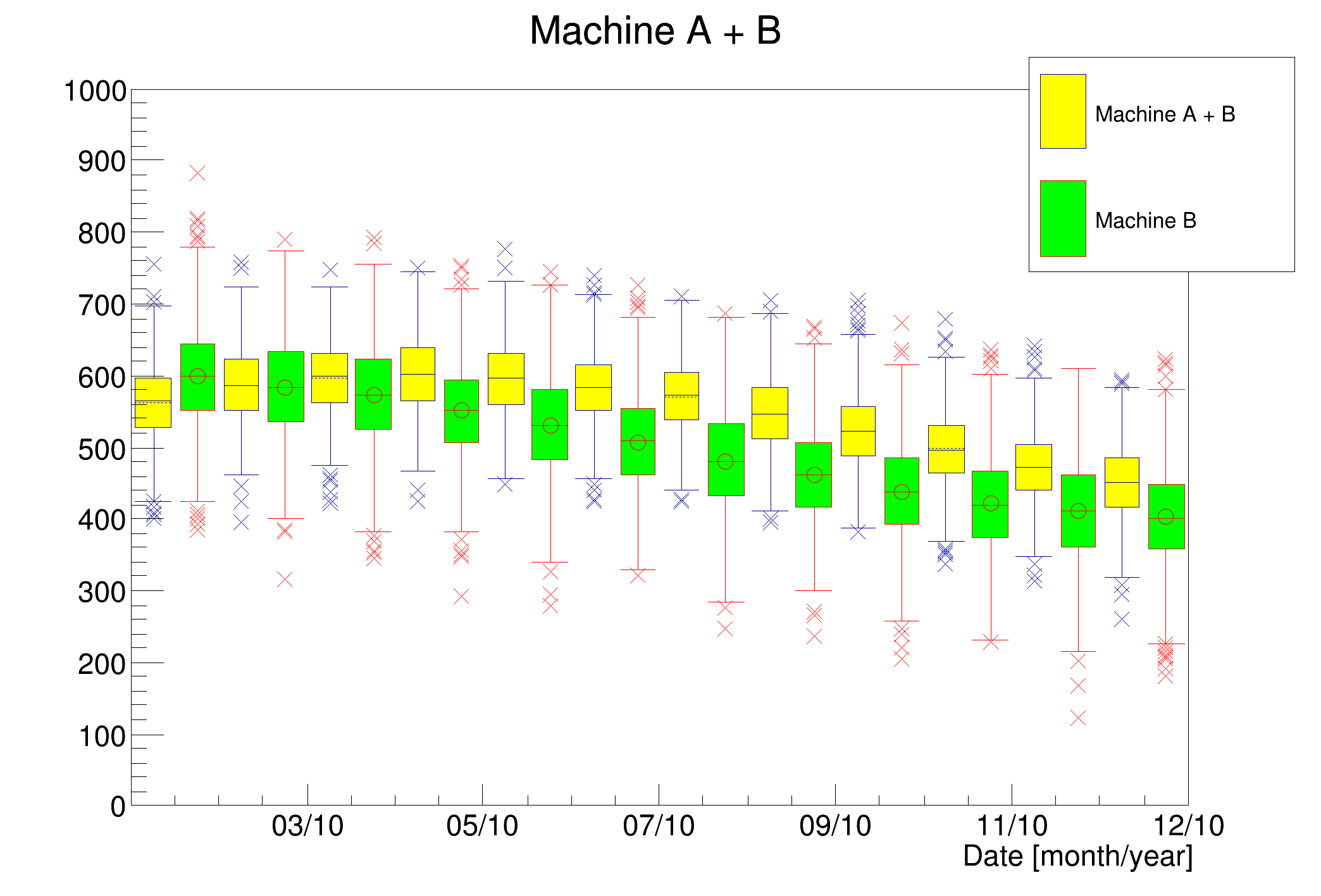 pict1_candleplot.C.png