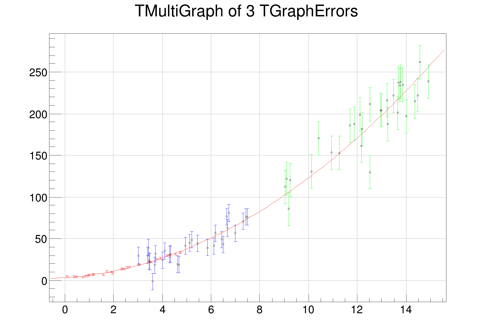 pict1_fitMultiGraph.C.png