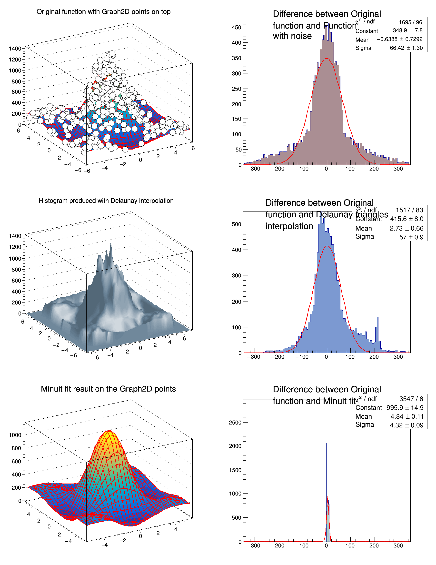 pict1_graph2dfit.C.png